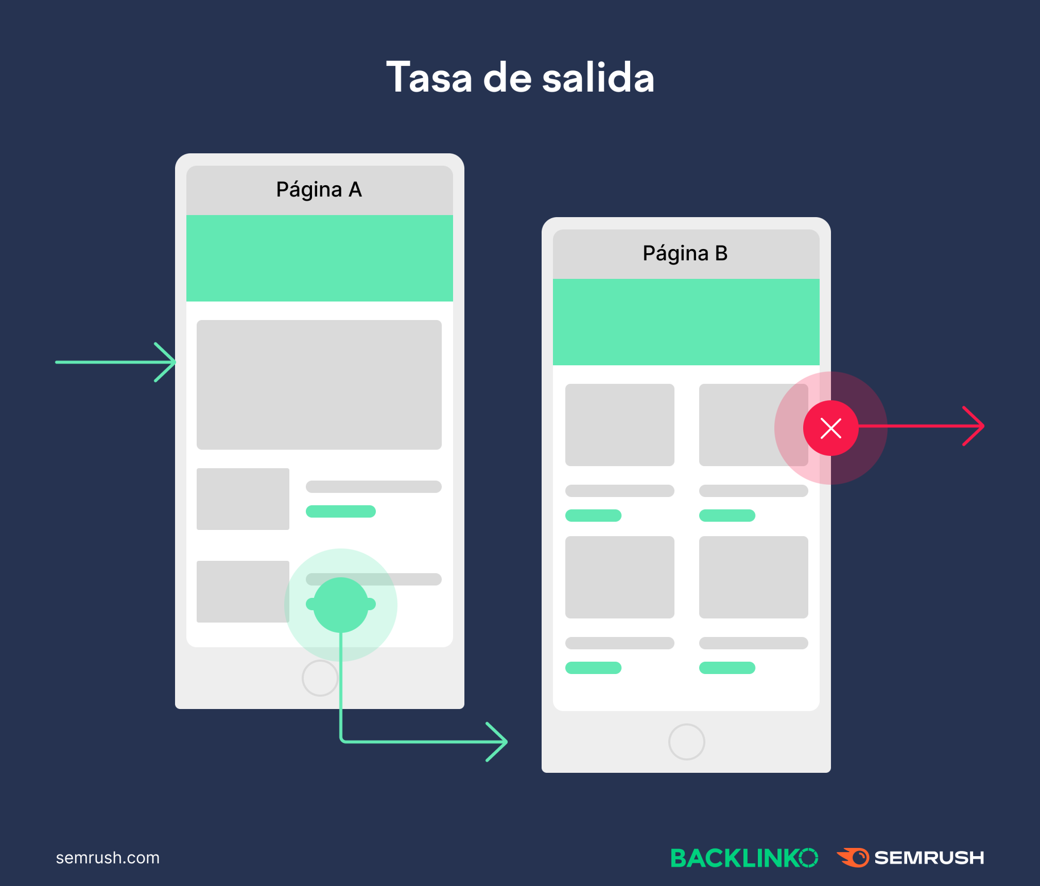 tasa de salida