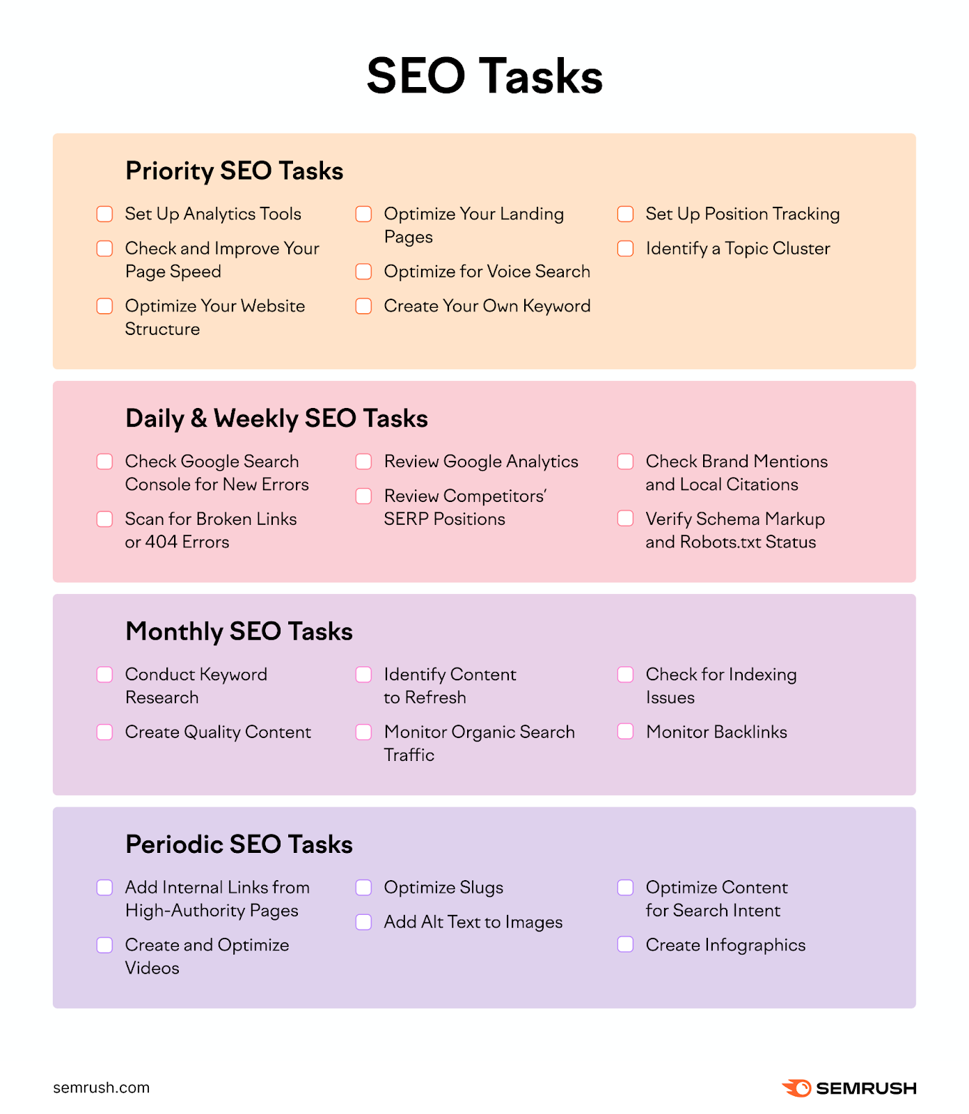 SEO Tasks broken down into four categories: priority, daily & weekly, monthly, and periodic.