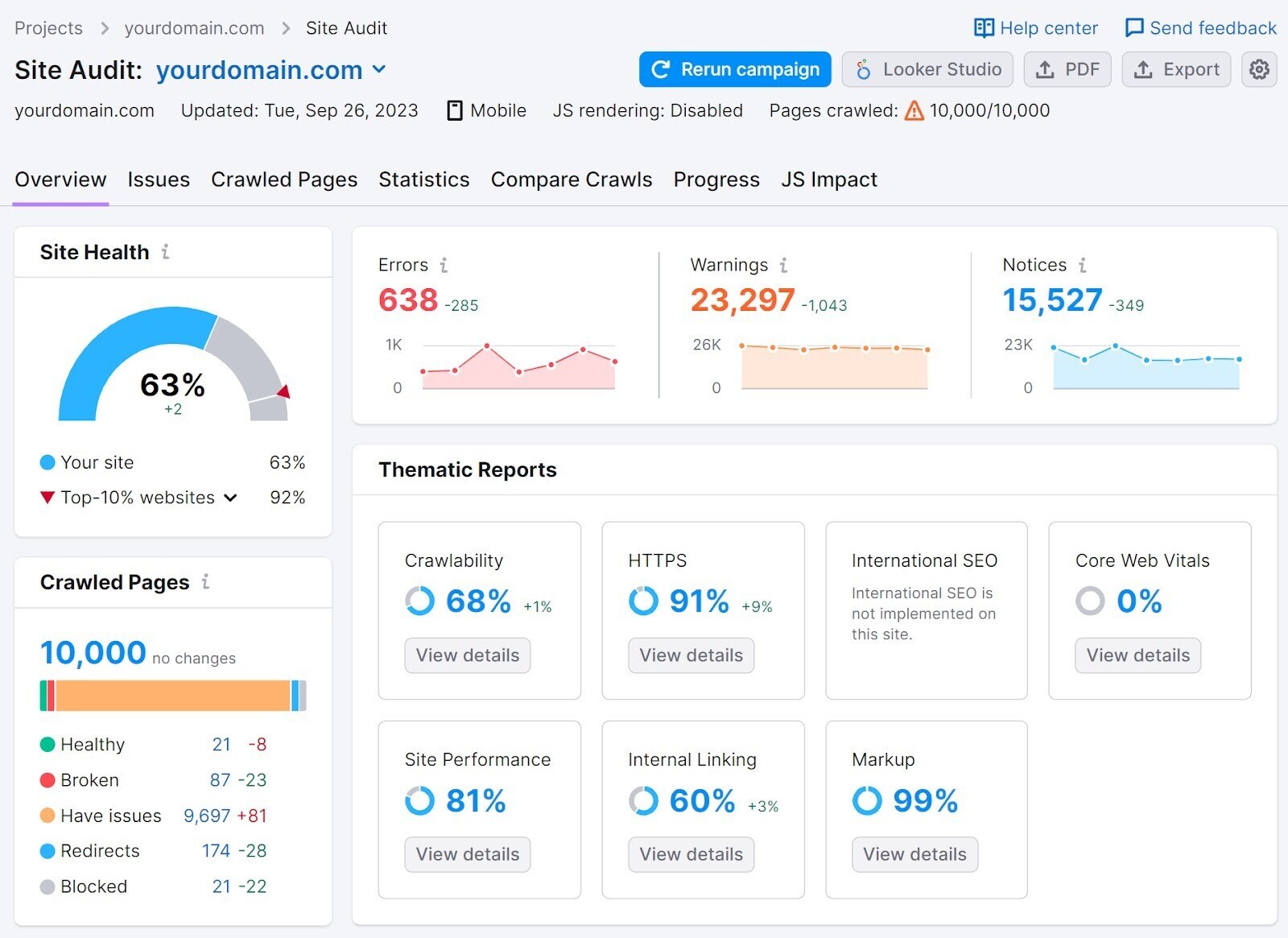 10 Best SEO Audit Tools for Higher Rankings and More Traffic