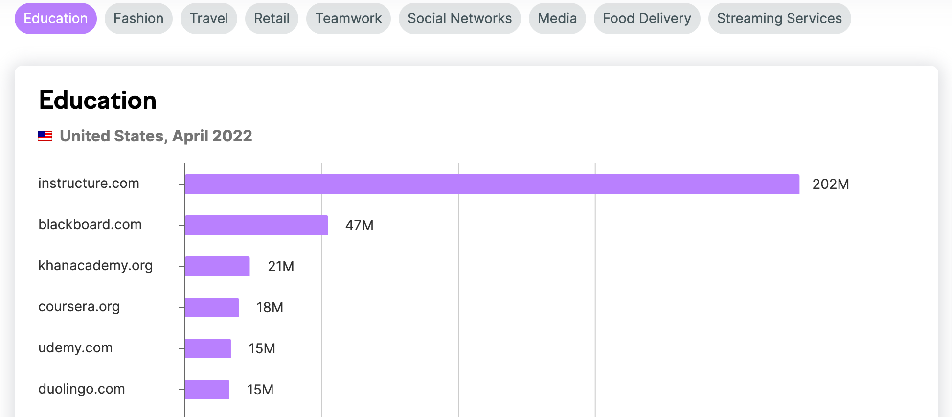 graph of fashionable  acquisition  websites