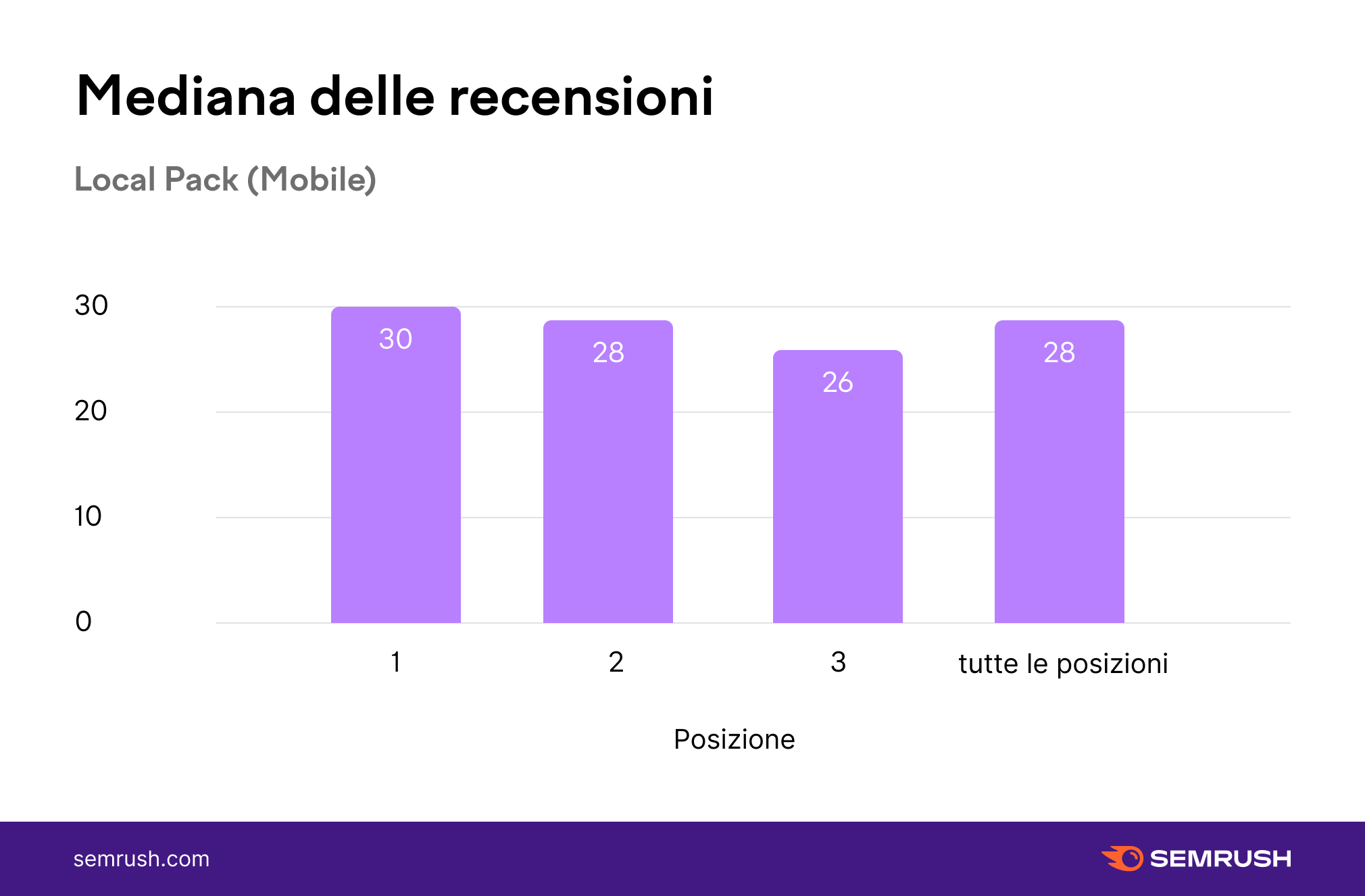 Recensioni con immagini