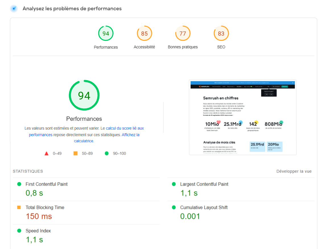 Rapport de performance de PageSpeed insights