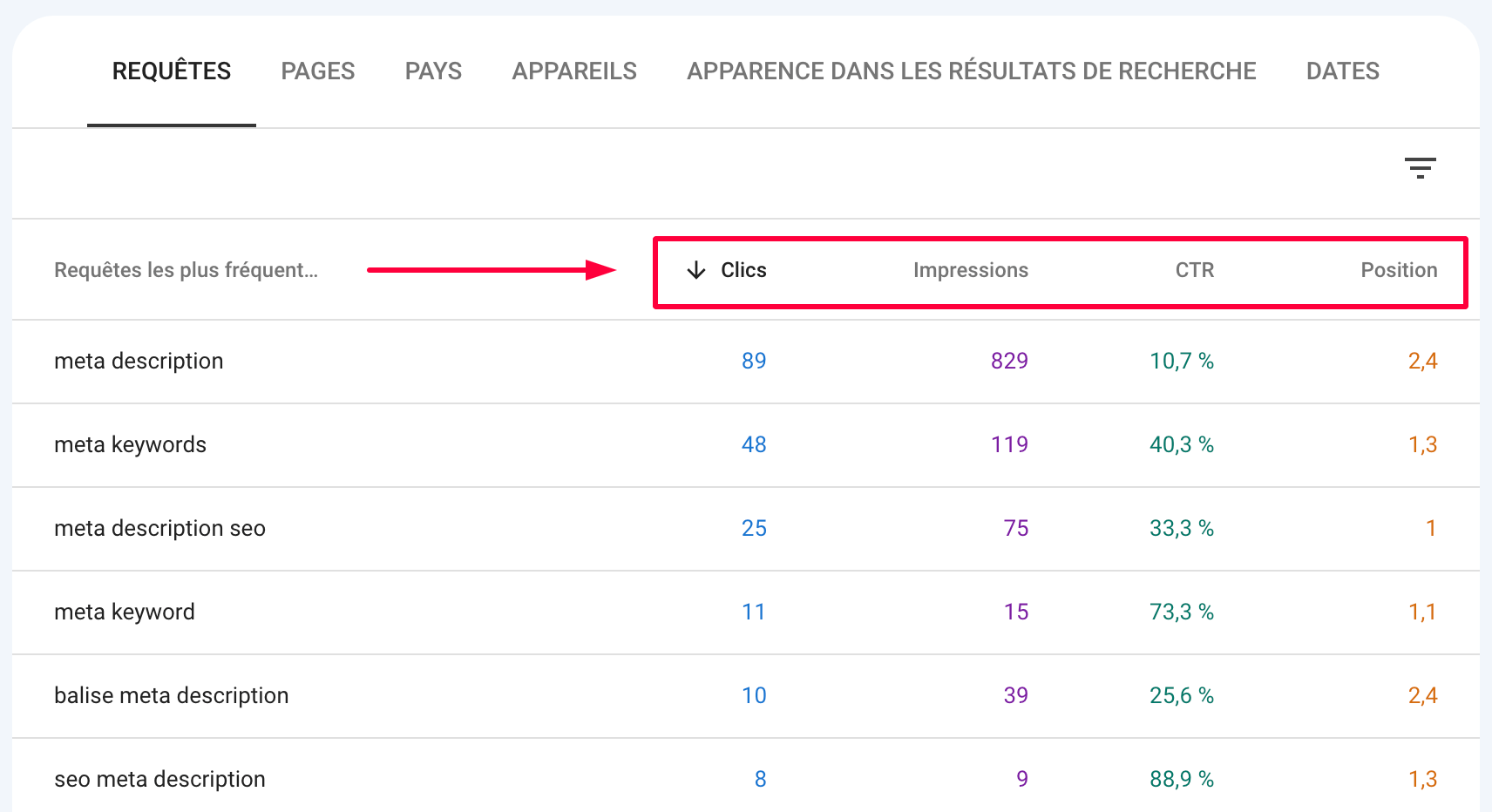 Rapport "Requêtes" dans google search console