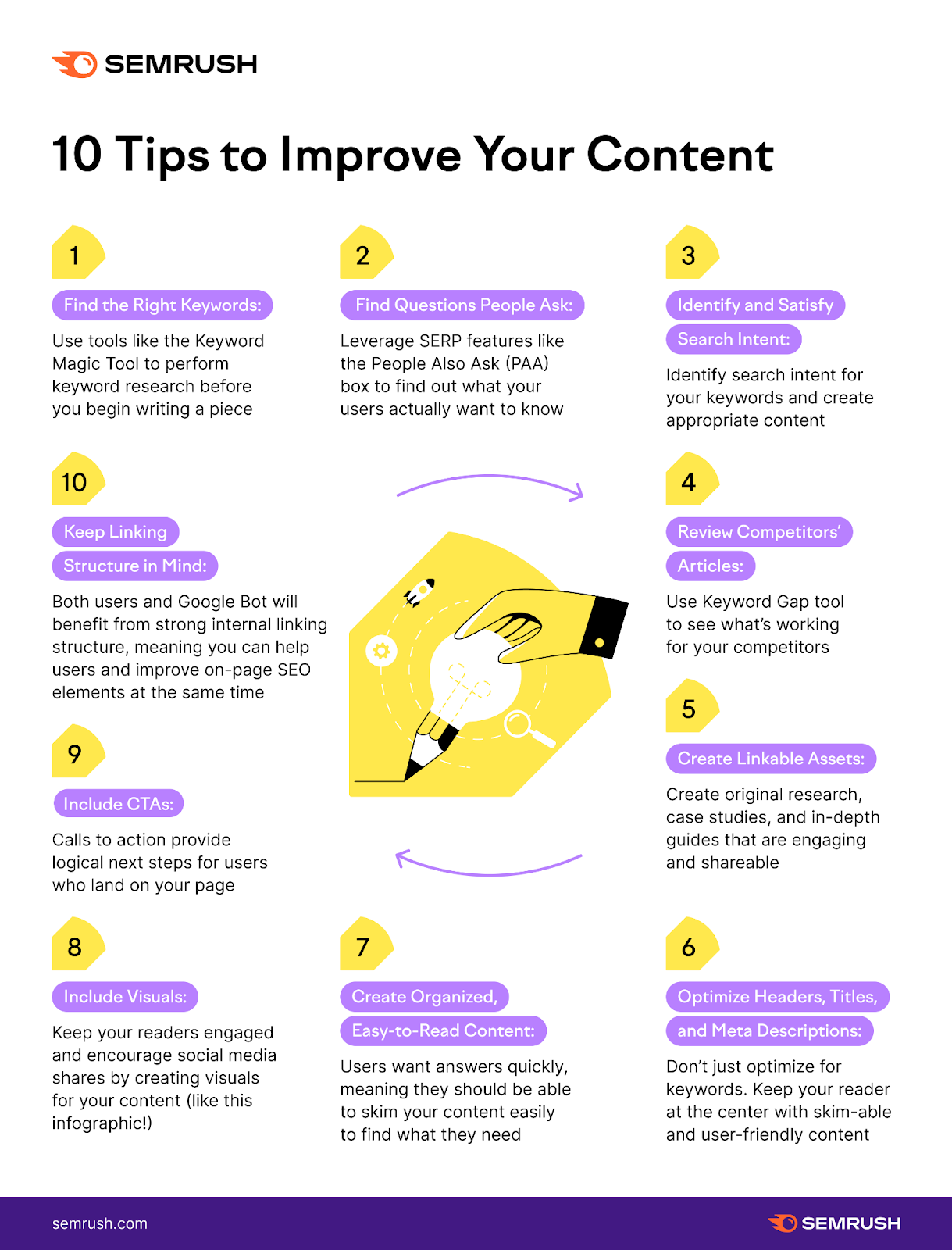 tips to improve your content