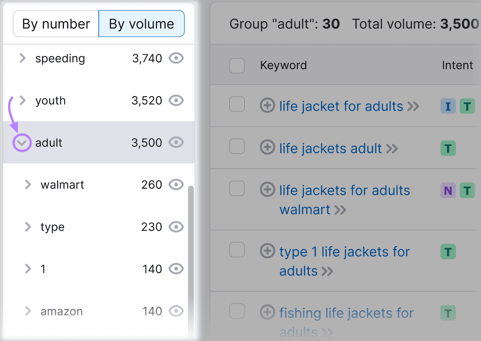Keyword Magic Tool showing on the right the selected keyword group "adult" with the list of associated subgroups.