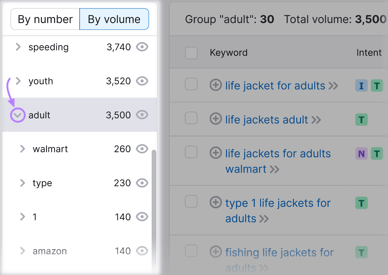 Keyword Magic Tool showing connected  the close    the selected keyword radical  "adult" with the database  of associated subgroups.