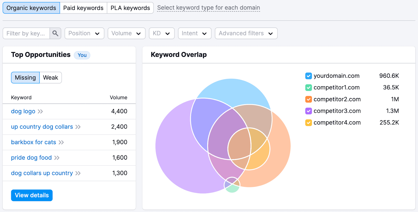 keyword overlap section