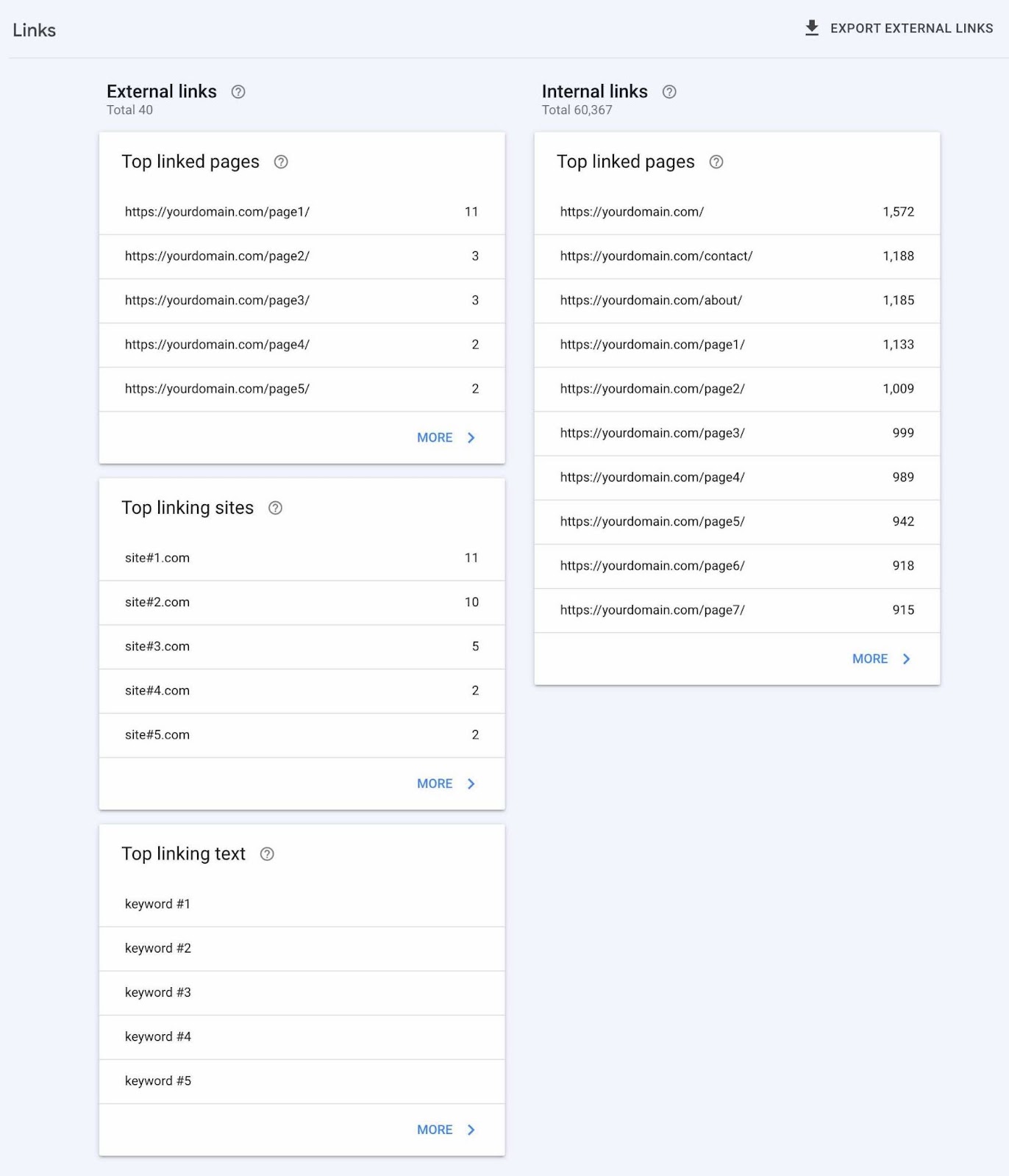 “Links” dashboard successful  Google Search Console