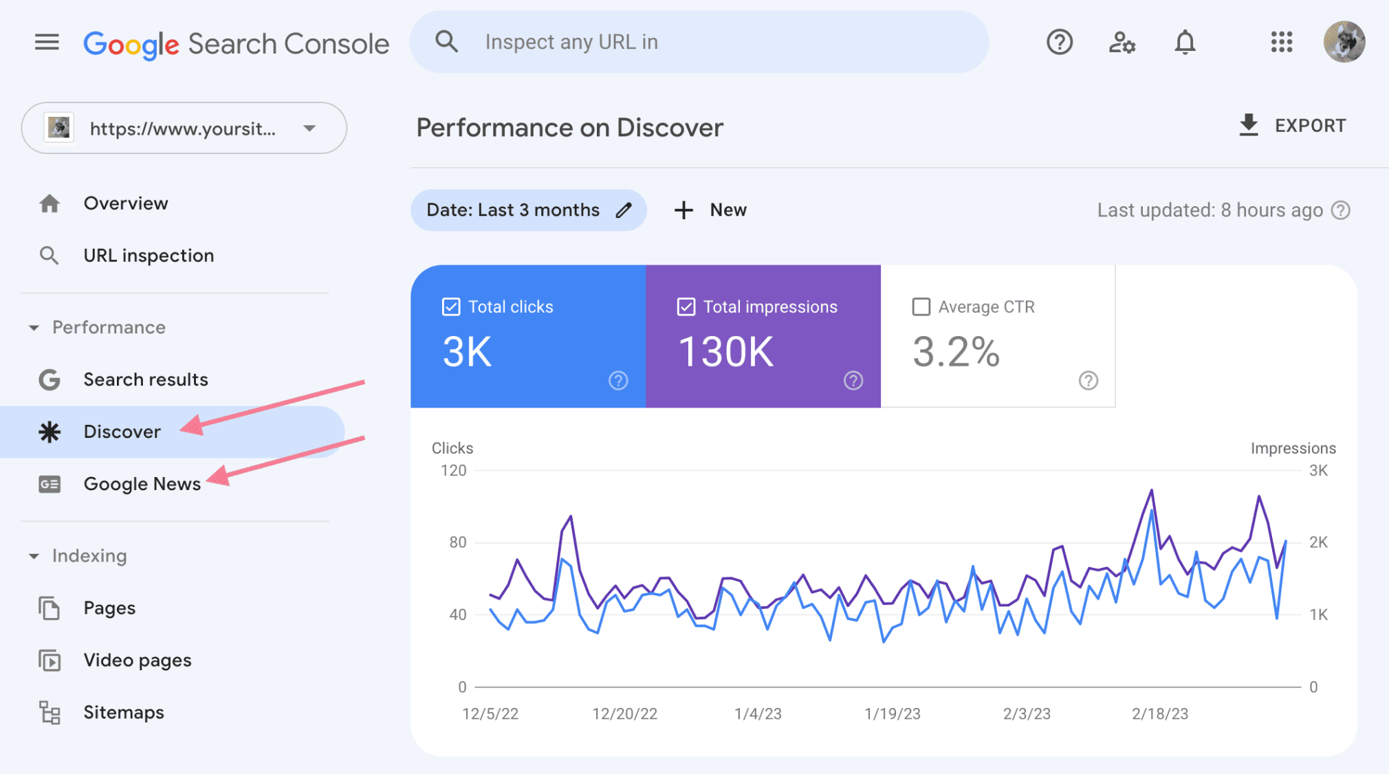 发现和 Google 新闻报道