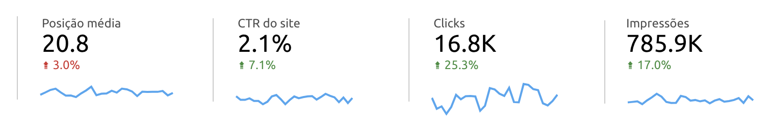 Google Data Studio: Google Search Console connector