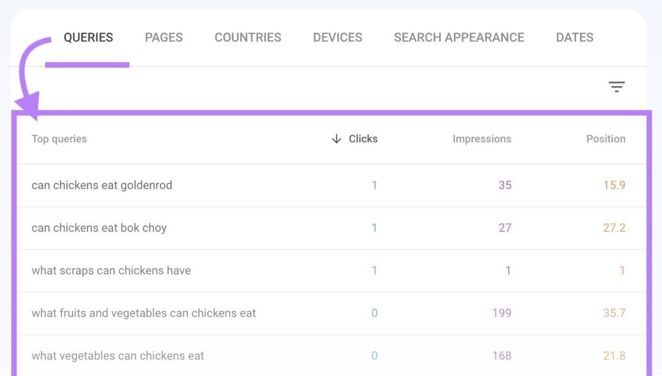 an example of queries for what chickens eat we are ranking for