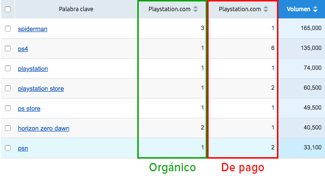 SEO y PPC - Playstation