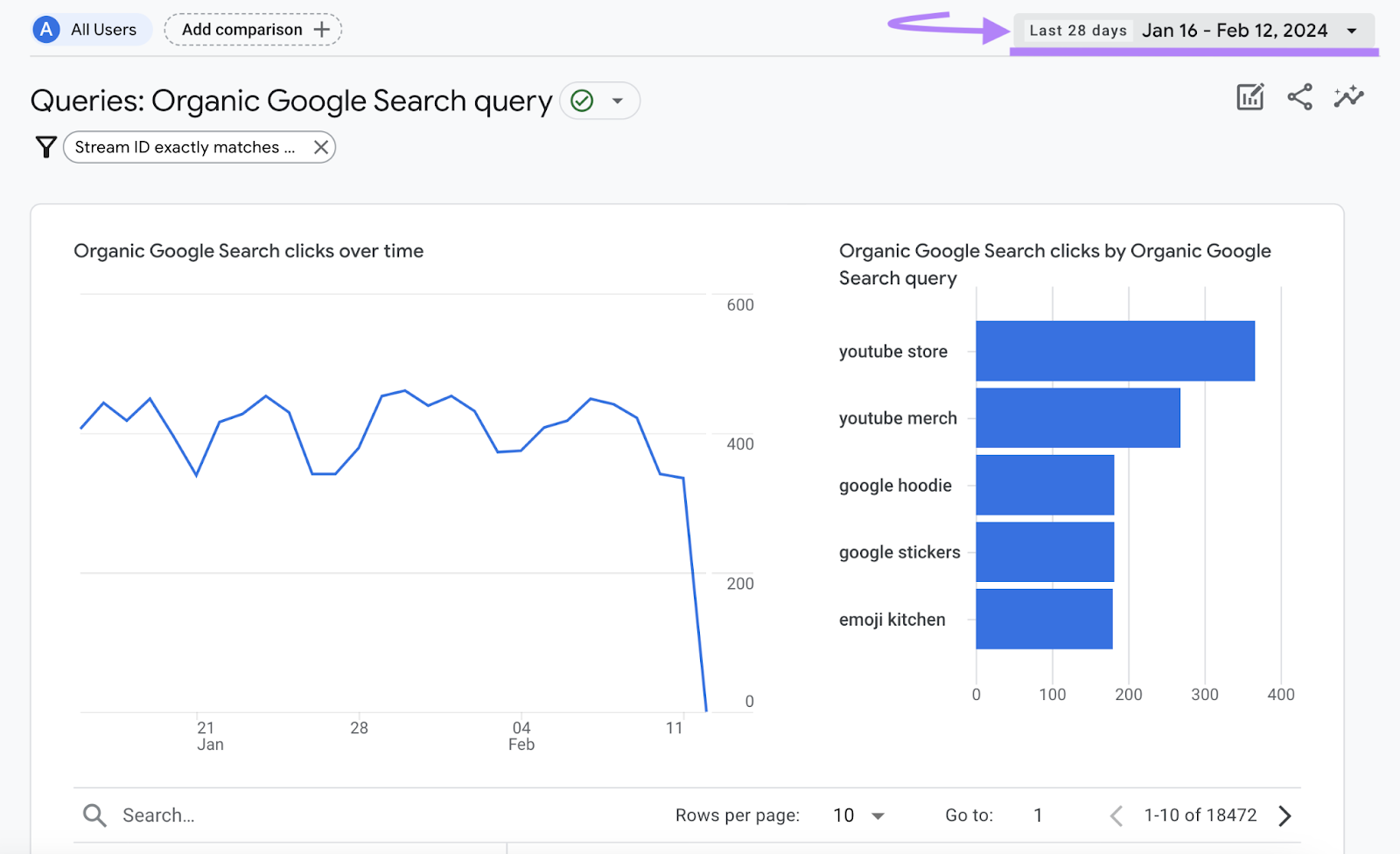 The **** range selector highlighted in the upper right corner of Queries: Organic Google Search query report