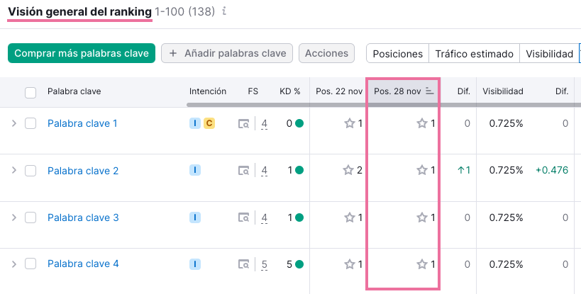 Visión general del ranking