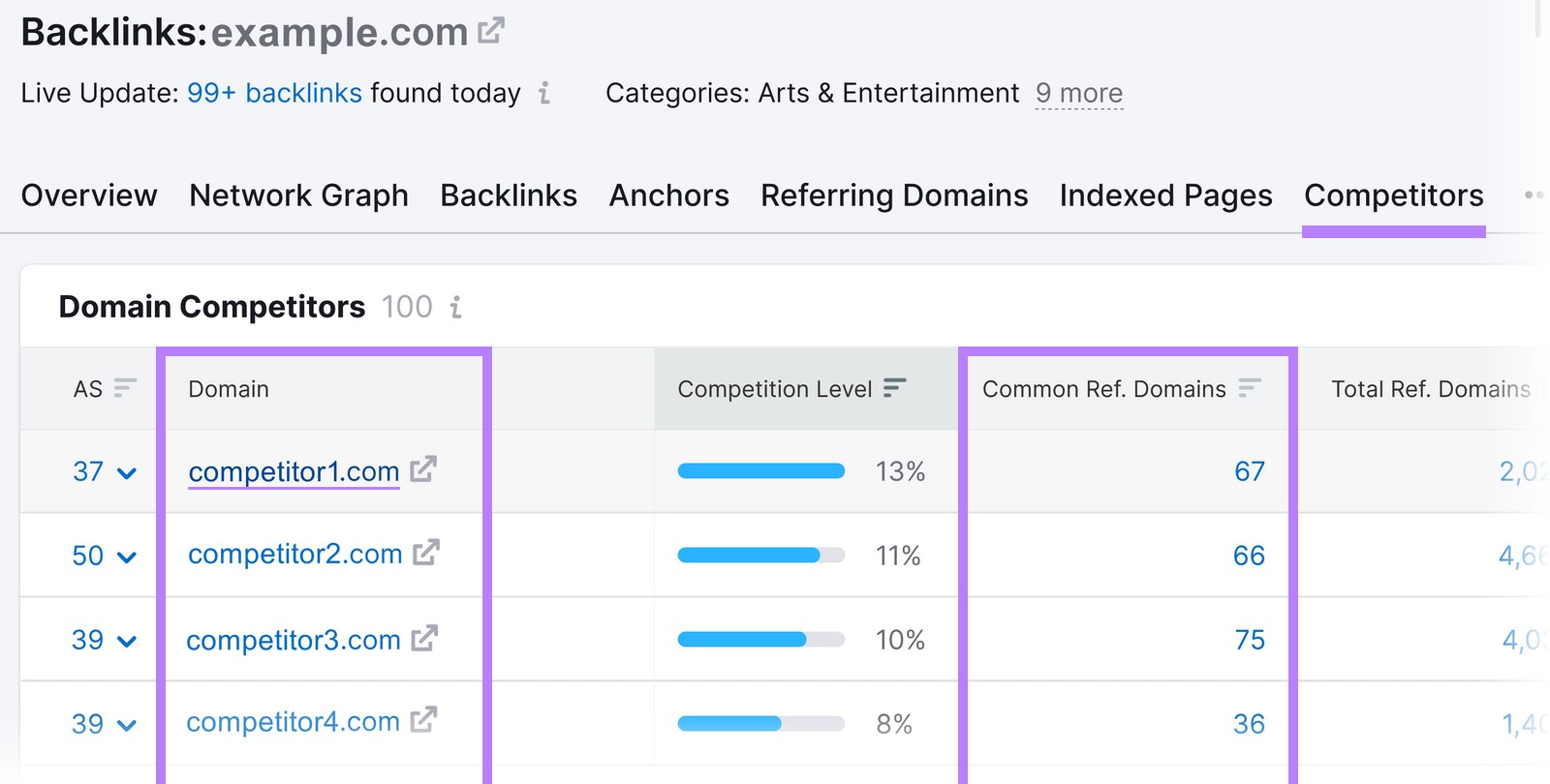 Backlink Analytics tool shows a list of competitors and links to their referring domains