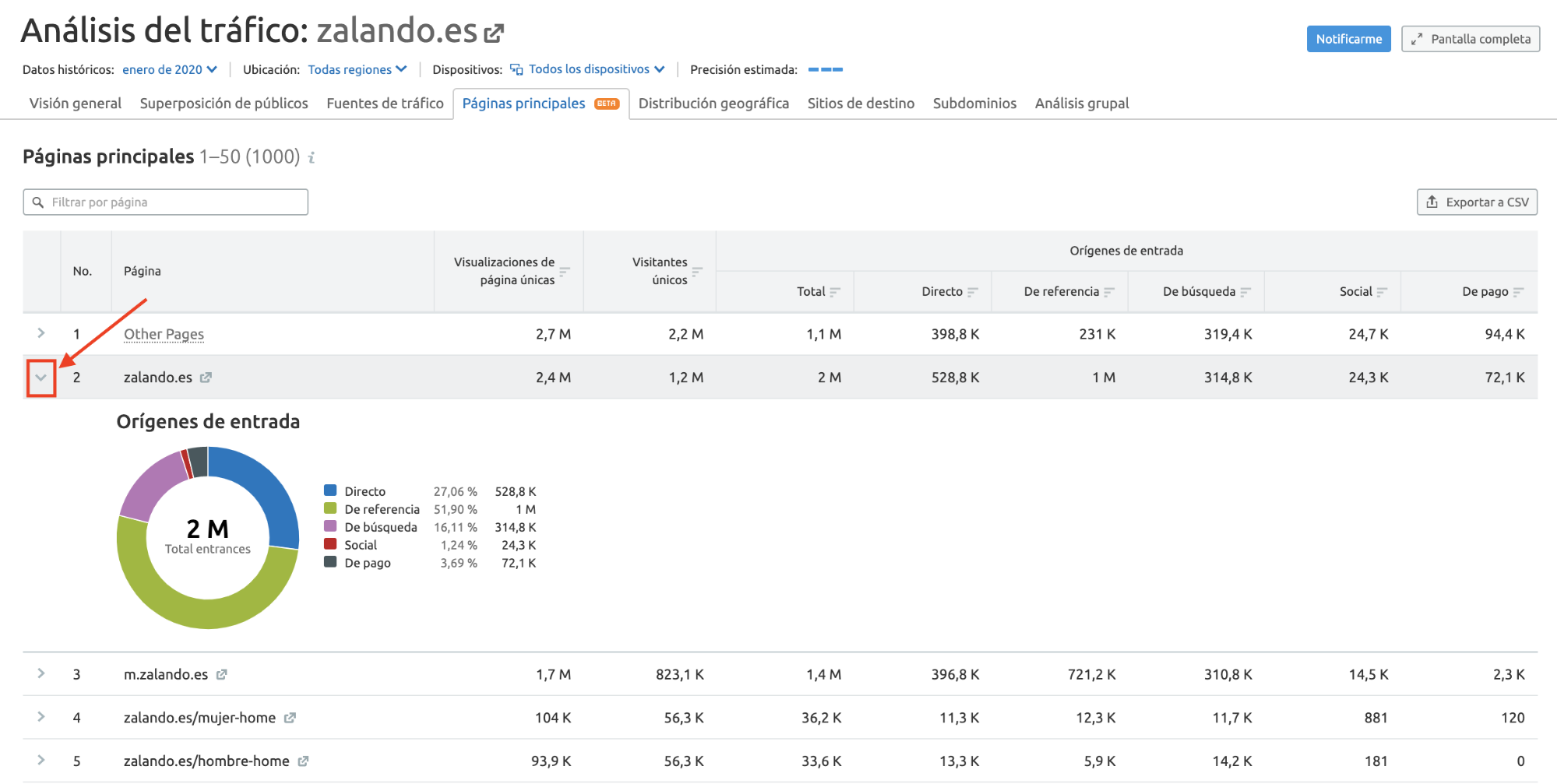 Novedades de SEMrush Enero 2020 - Informe Traffic Analytics
