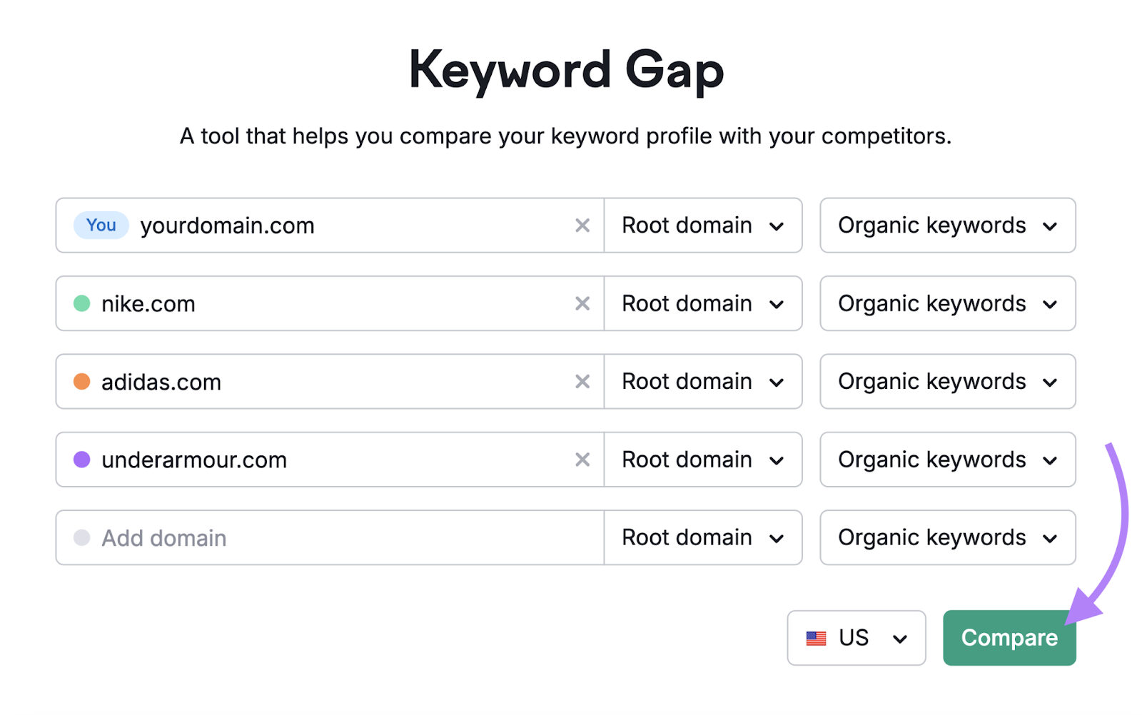 domain and competitors entered into Keyword Gap tool