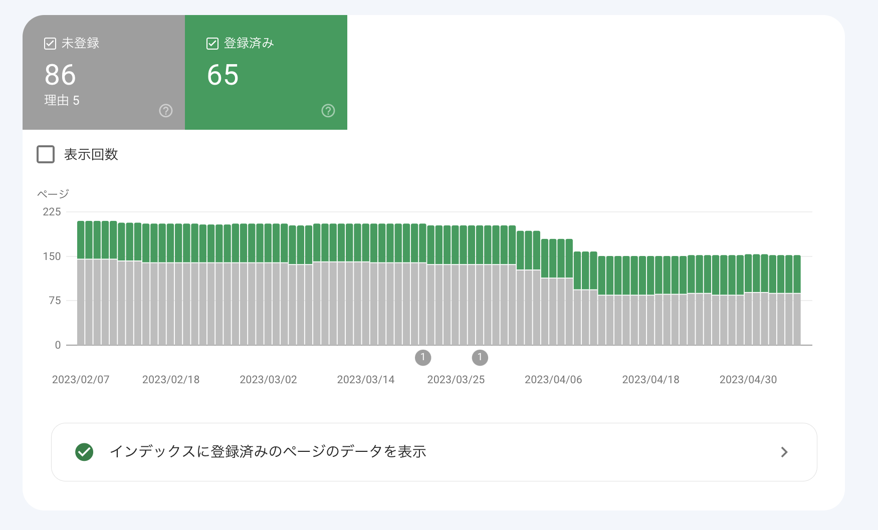 インデックス登録