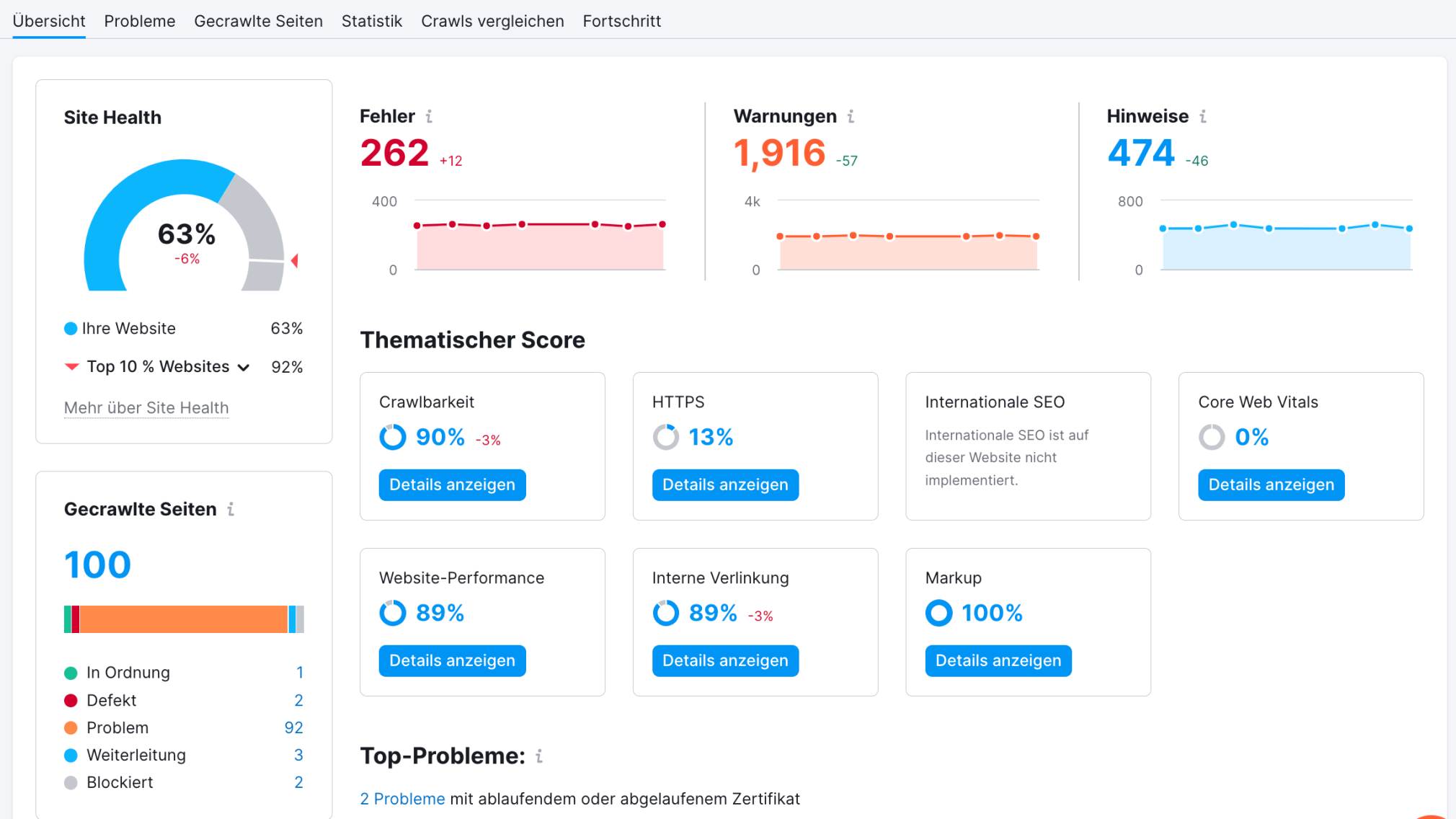 Semrush Site Audit kostenlos