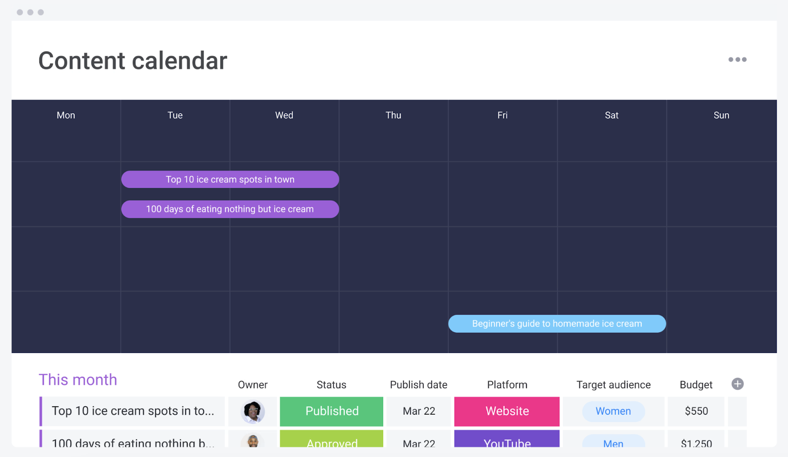 Content almanac lists items to beryllium completed this month, a timeline, their status, and different important information.