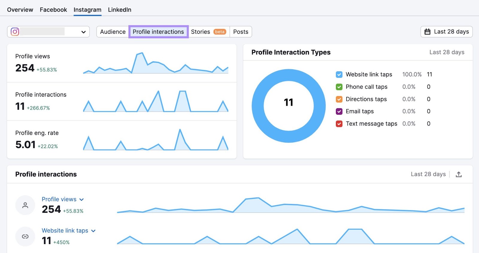 Instagram Profile Interactions dashboard in Social Analytics
