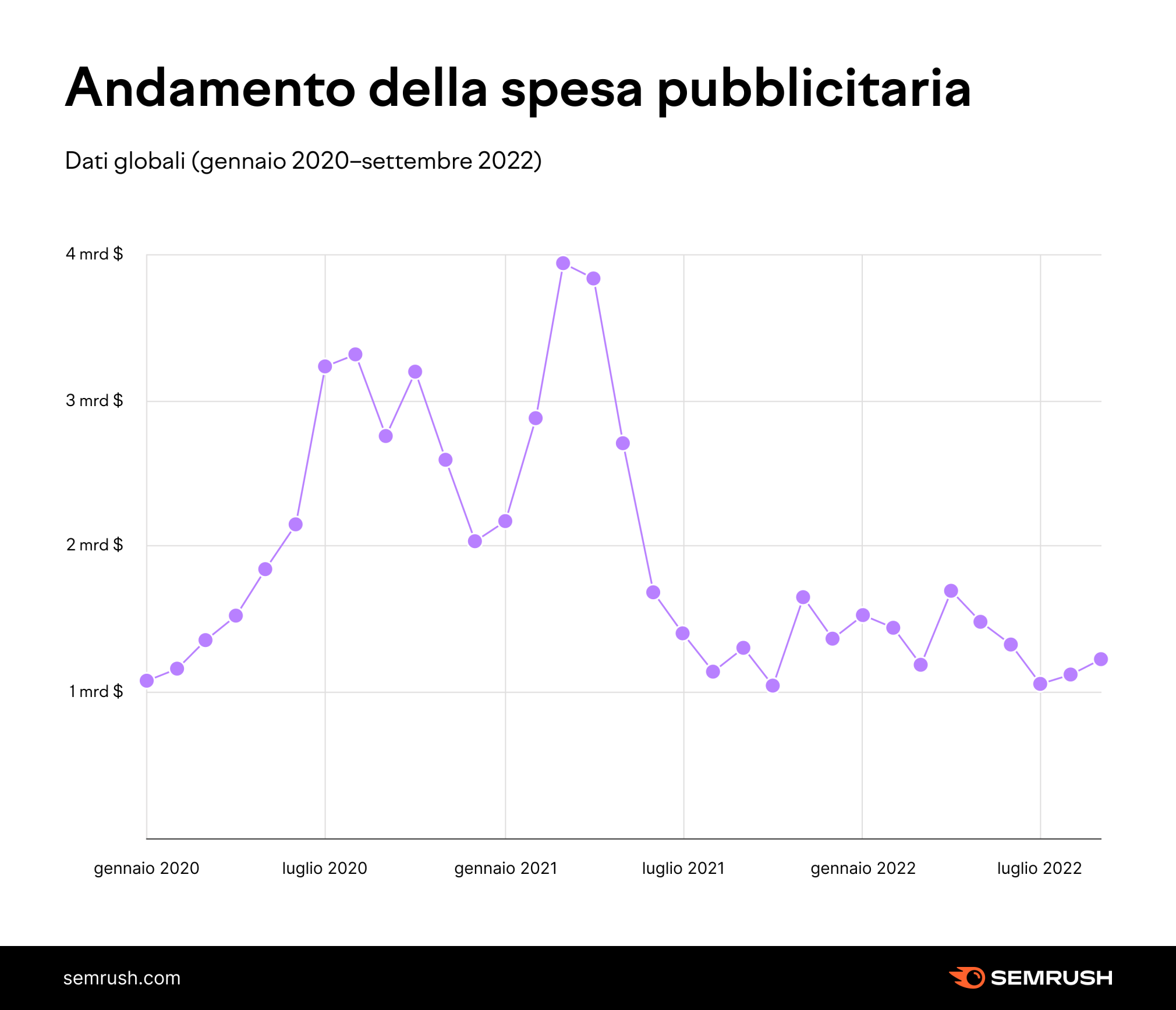 La data del Black Friday 2022 di : inizierà prima e durerà 11 giorni  - Ecommerce Hub