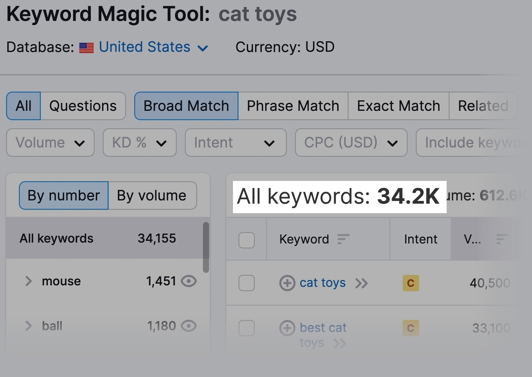 cat toys has 34,200 related keywords