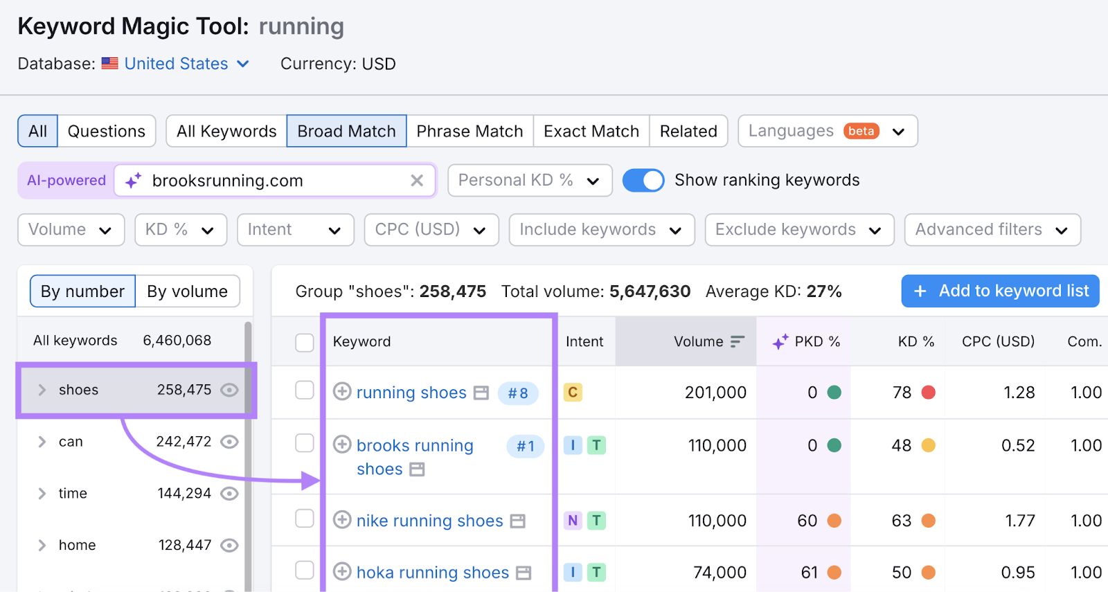 group chosen and keywords within that group are highlighted