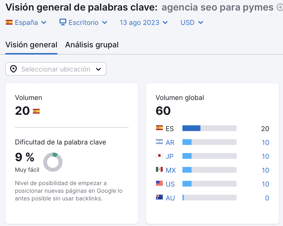 Ejemplo de la consulta "agencia SEO para pymes" en Visión general de palabras clave