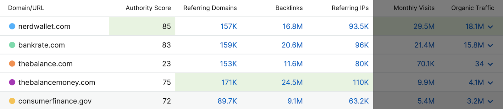 results in the “Overview” tab