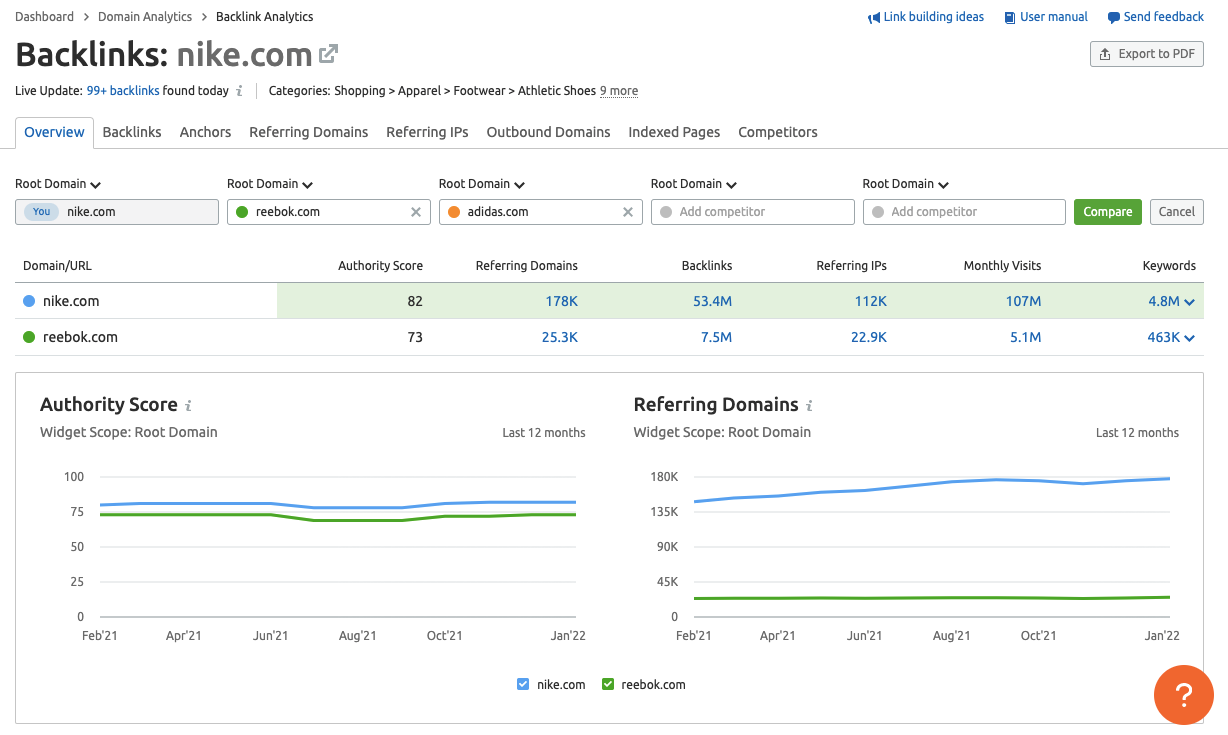 Backlink Analytics results for Nike.com