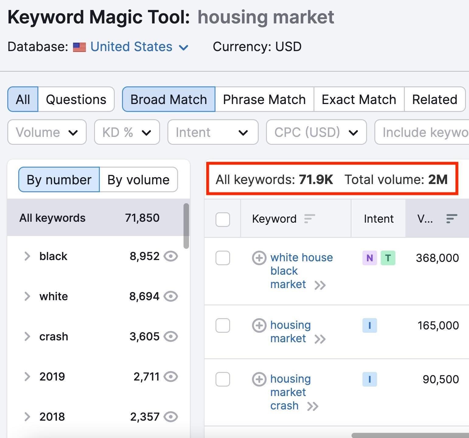 Liste de 71.9K mots-clés dans Keyword Magic Tool