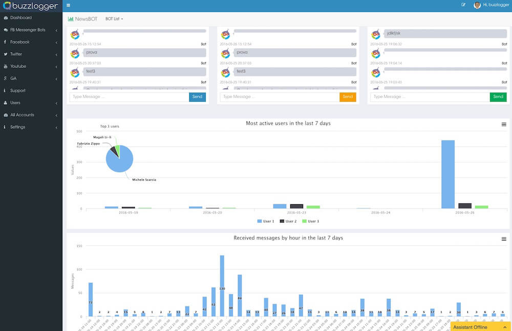 Analytics delle performance di un chatbot