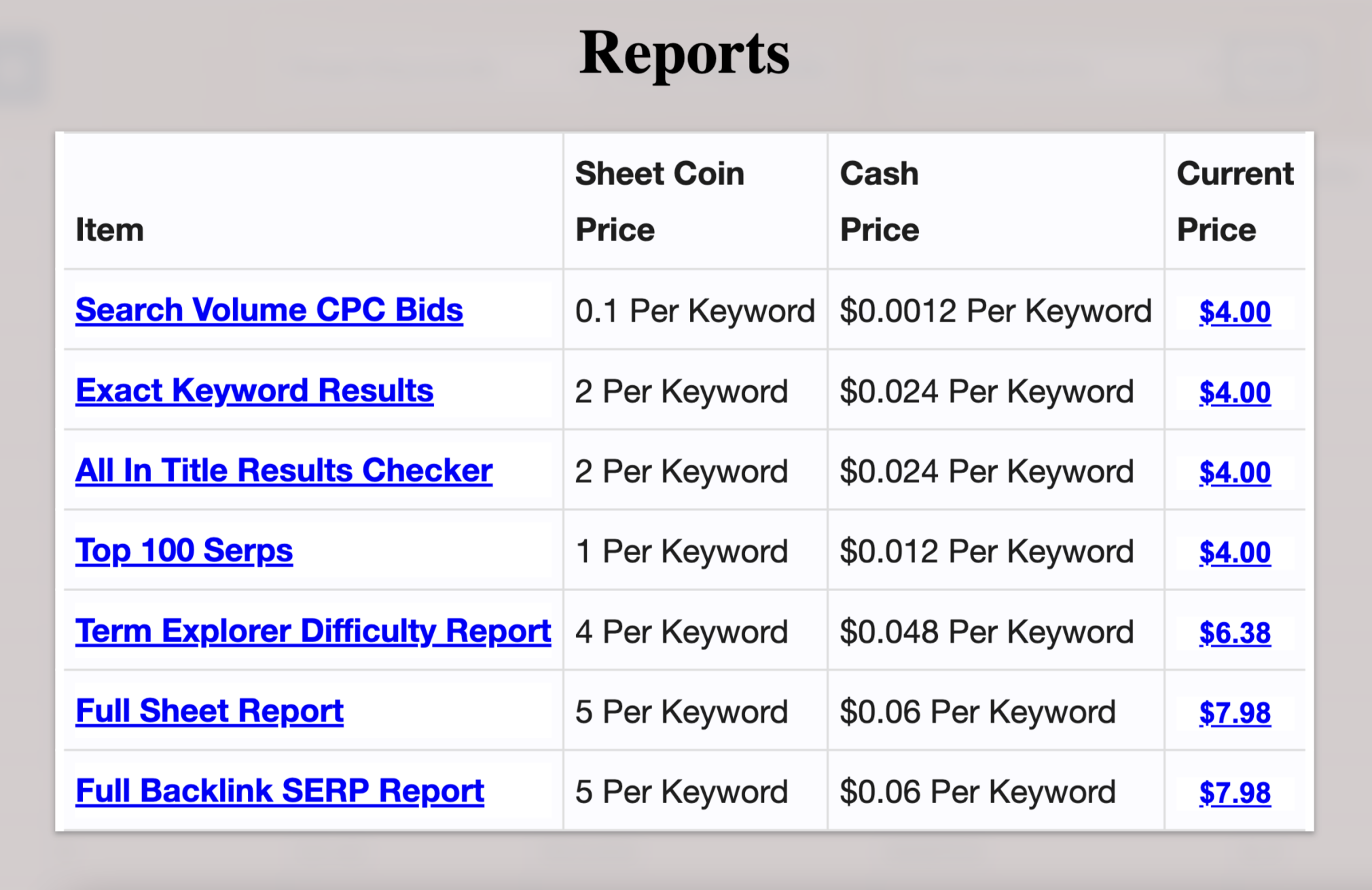 keyword sheeter reports list
