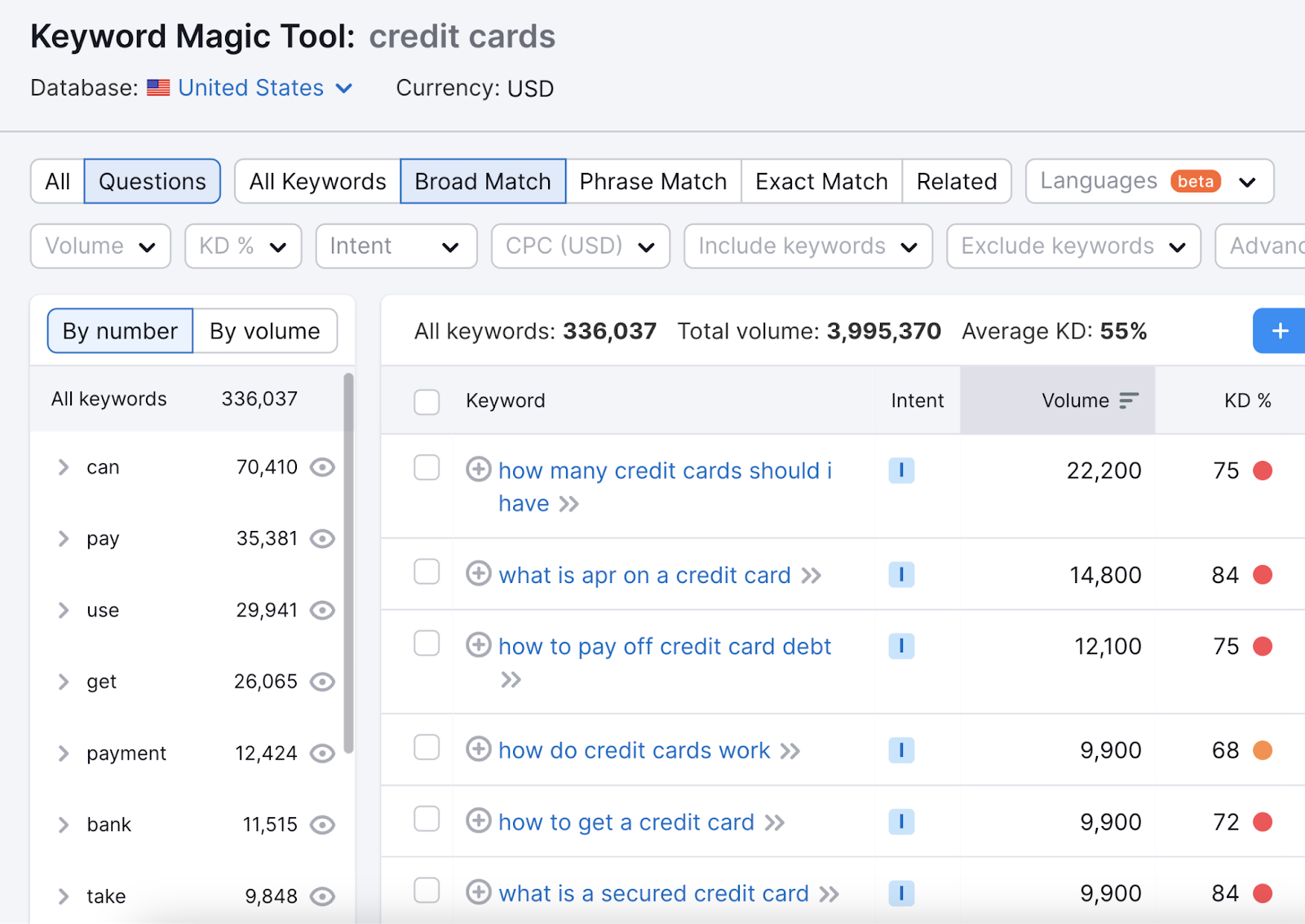 Questions keywords related to "credit card" shown successful  Keyword Magic Tool