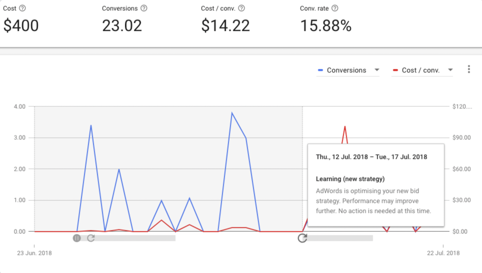 Bid strategies report