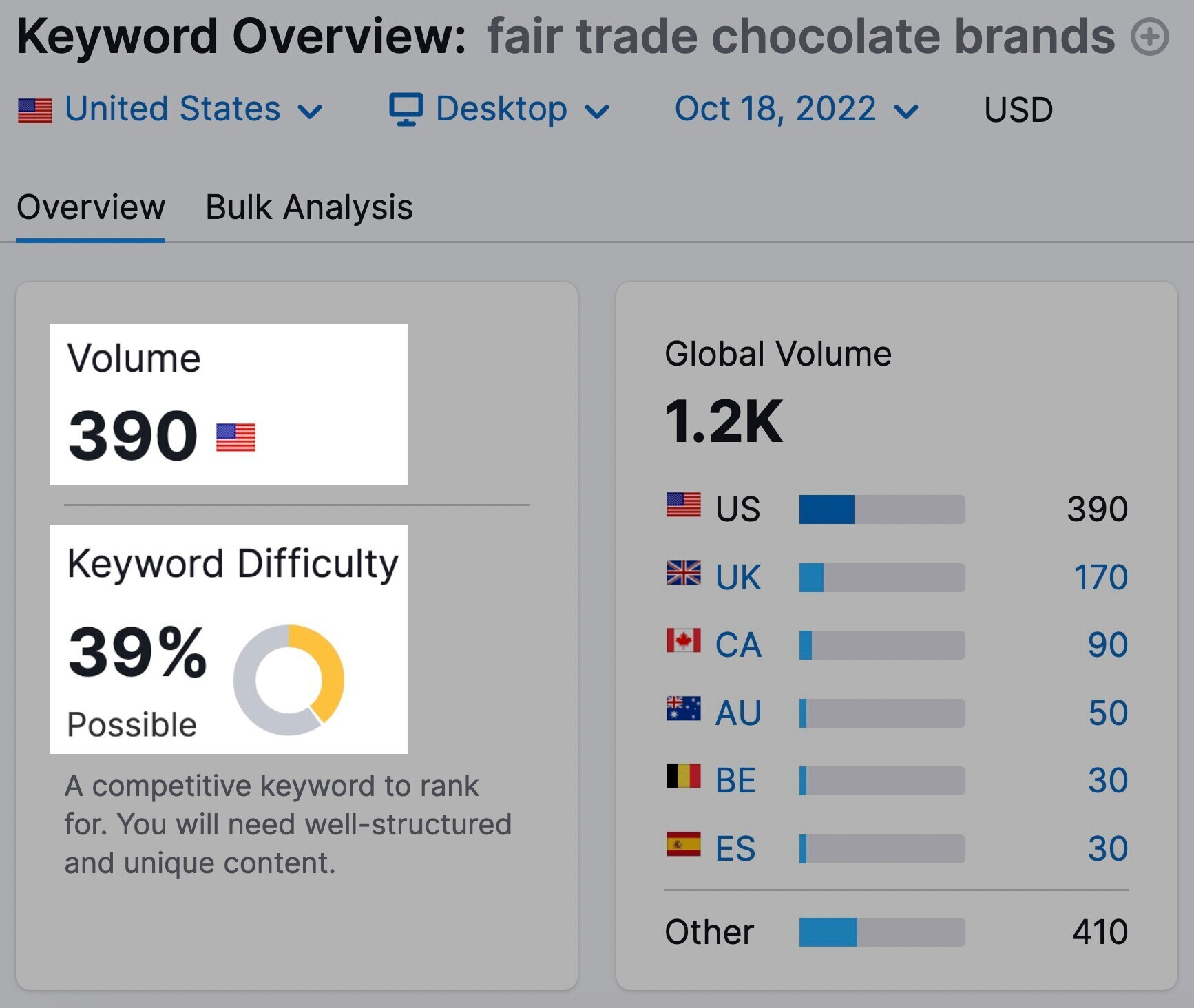 Keyword information for the keyword "fair trade chocolate brands"