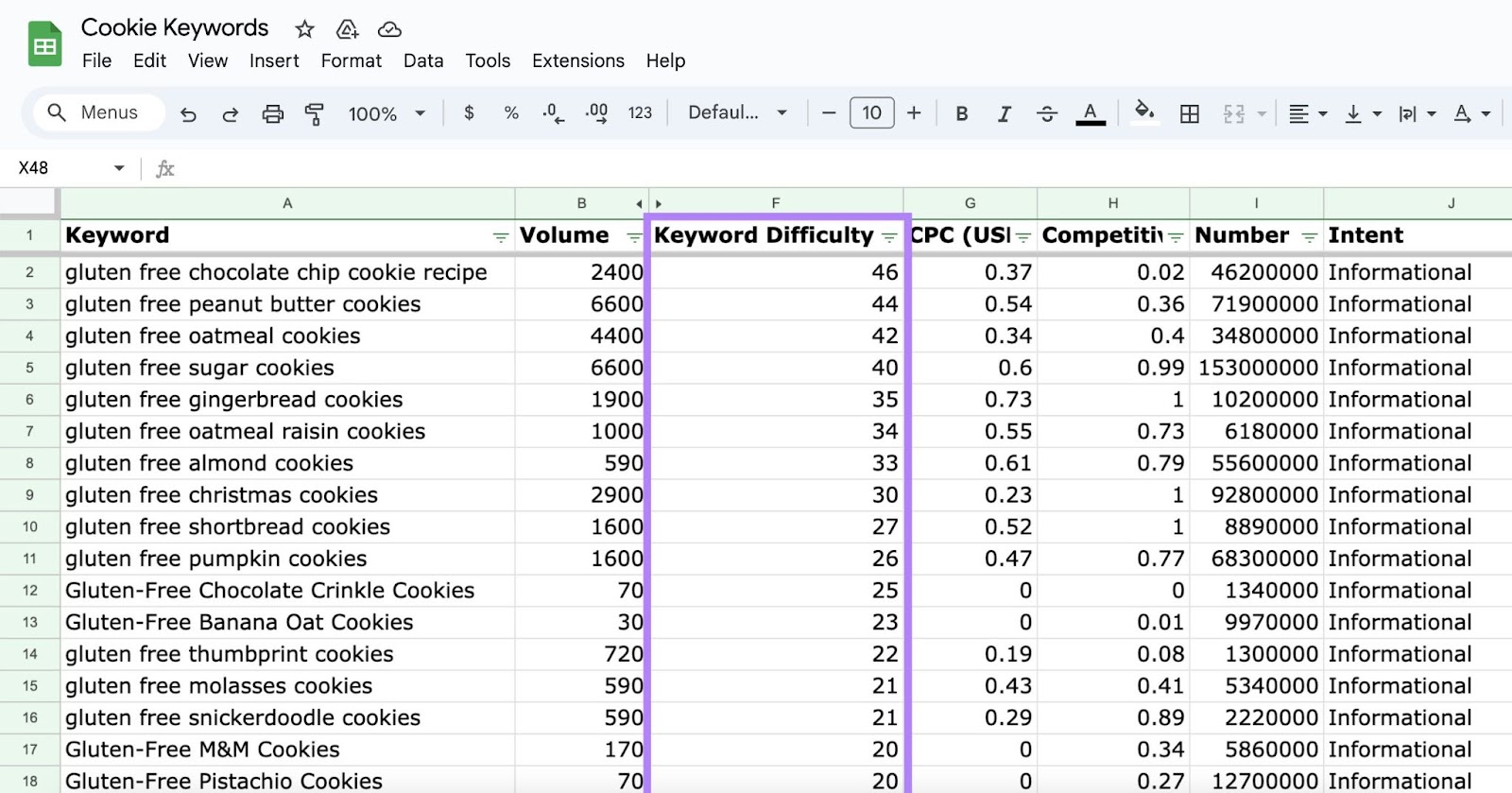 "Keyword Difficulty" column highlighted in the "Cookie Keywords" spreadsheet