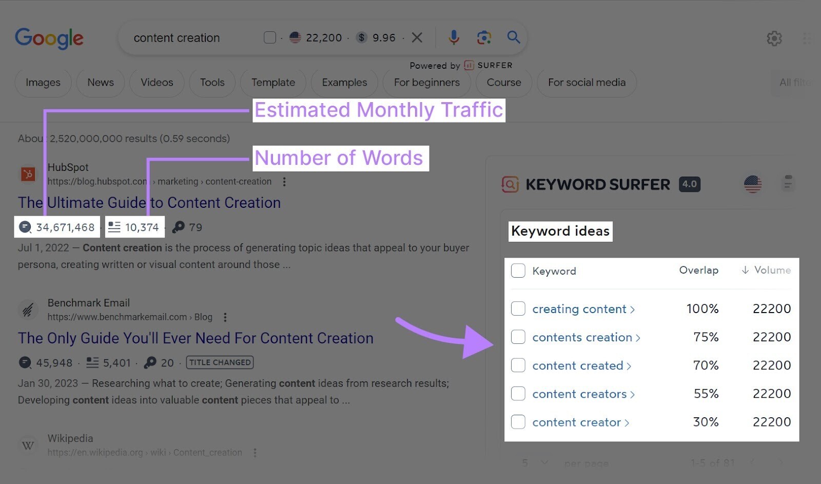 Google search with Keyword Surfer data, estimated monthly traffic, number of words and keyword ideas, overlayed