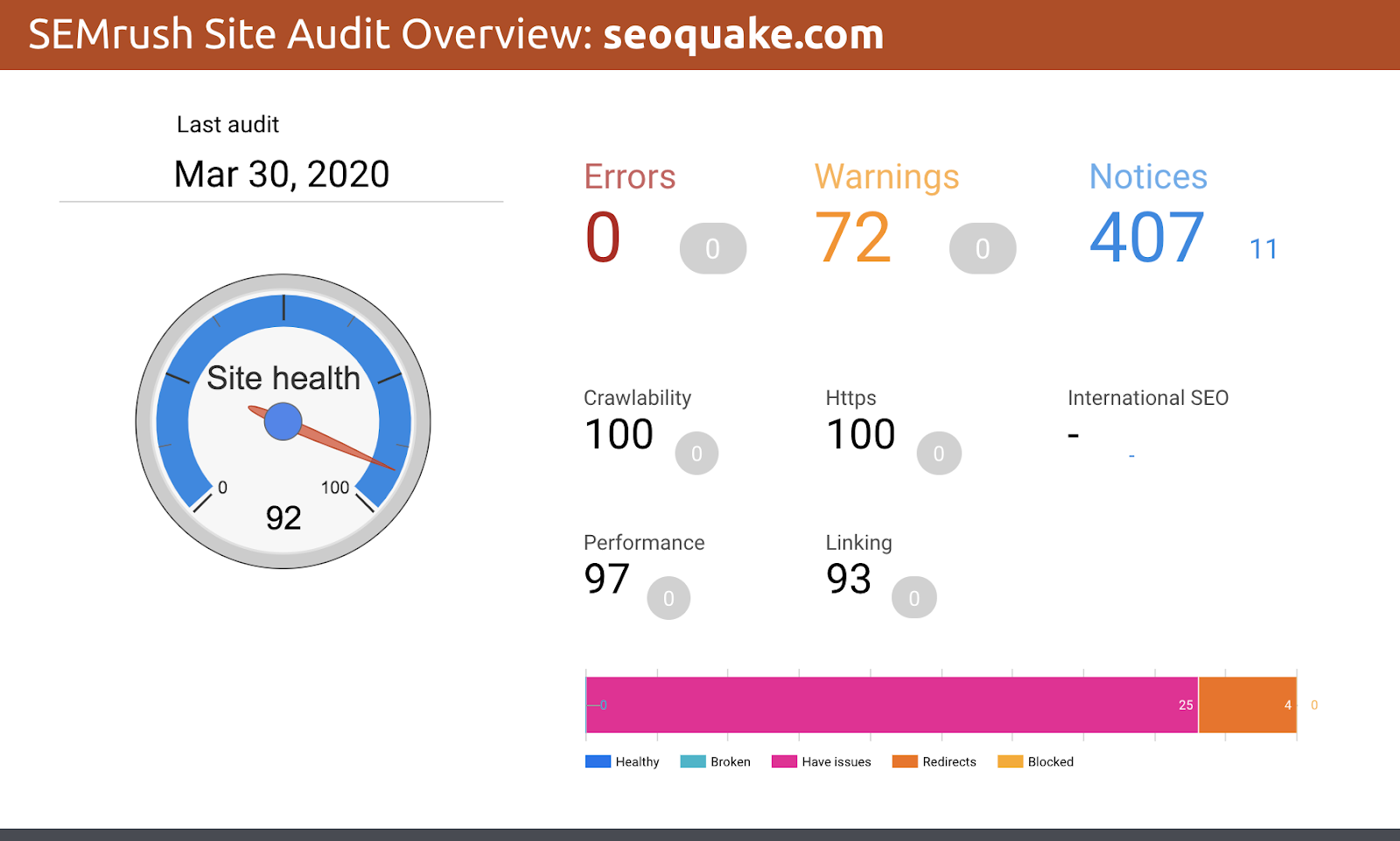 SEMrush Site Audit Overview