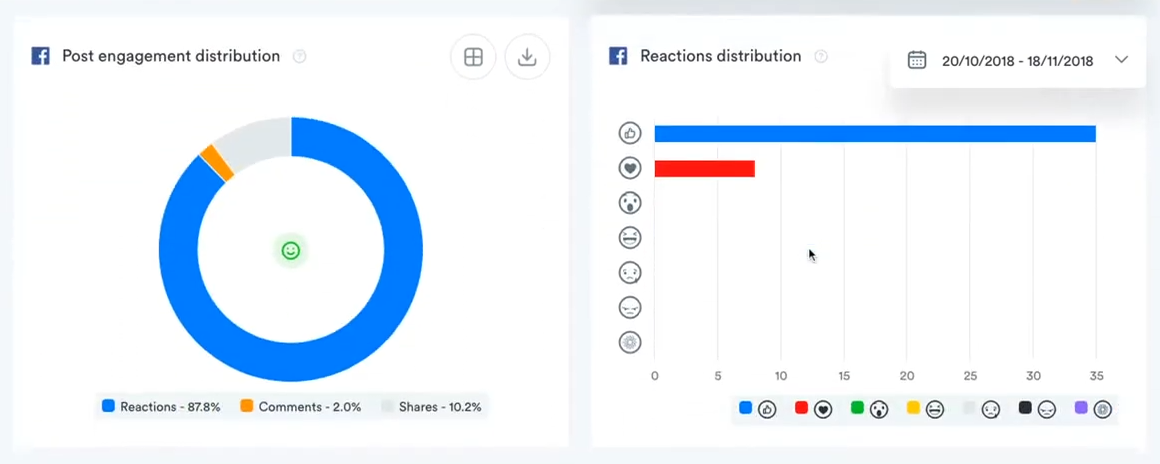 Iconosquare interface with facebook engagement metric charts