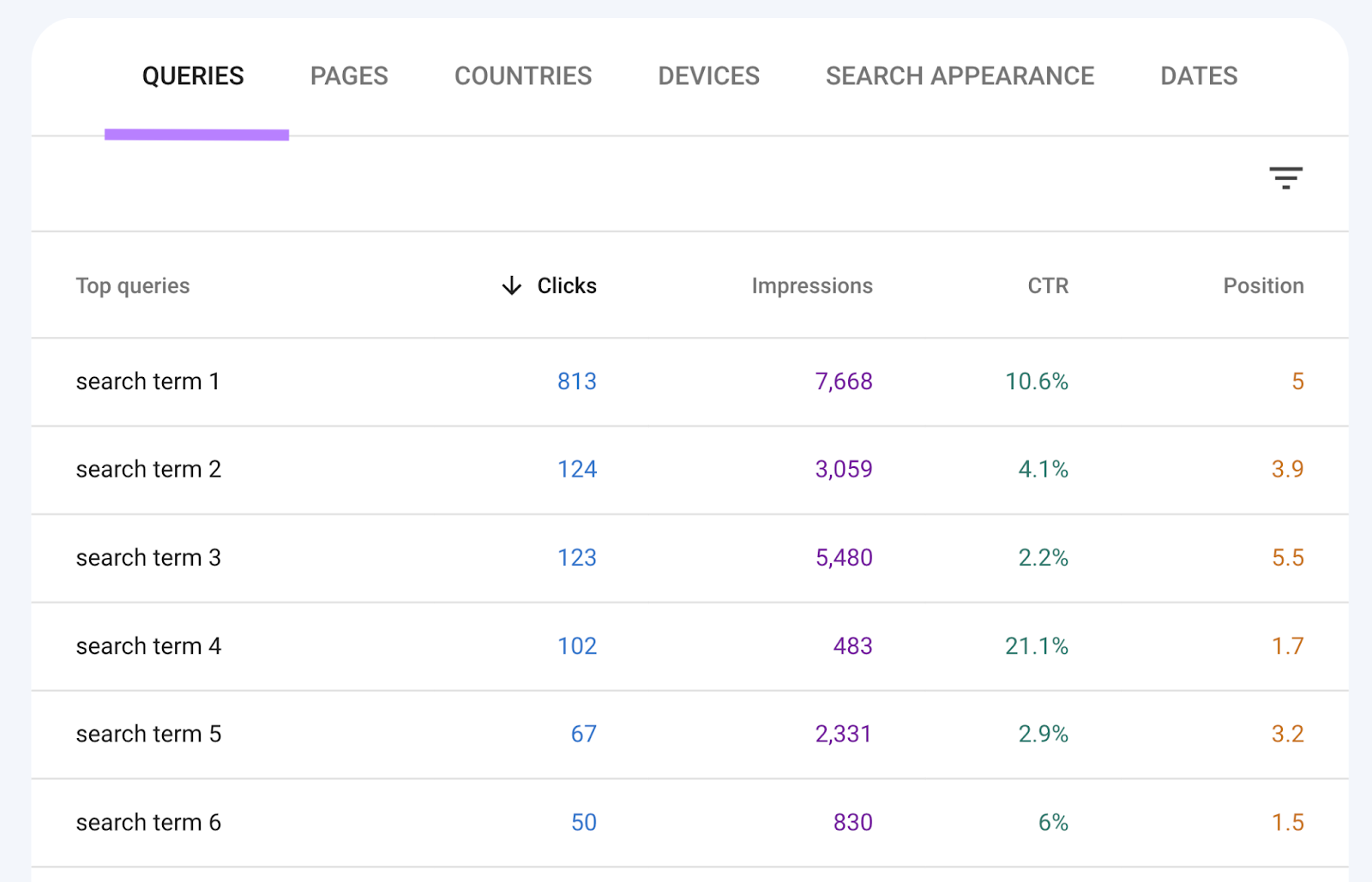 This Google SEO tool shows what search queries your domain appears in along with the four key search metrics.