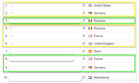 Quali mercati per una strategia di SEO internazionale