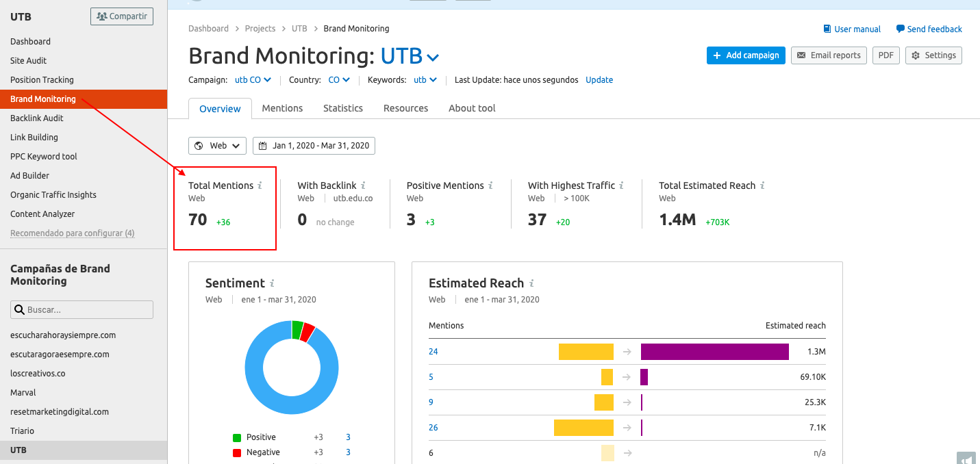 Linkbuilding de caildad - Monitoreo de marca de SEMrush