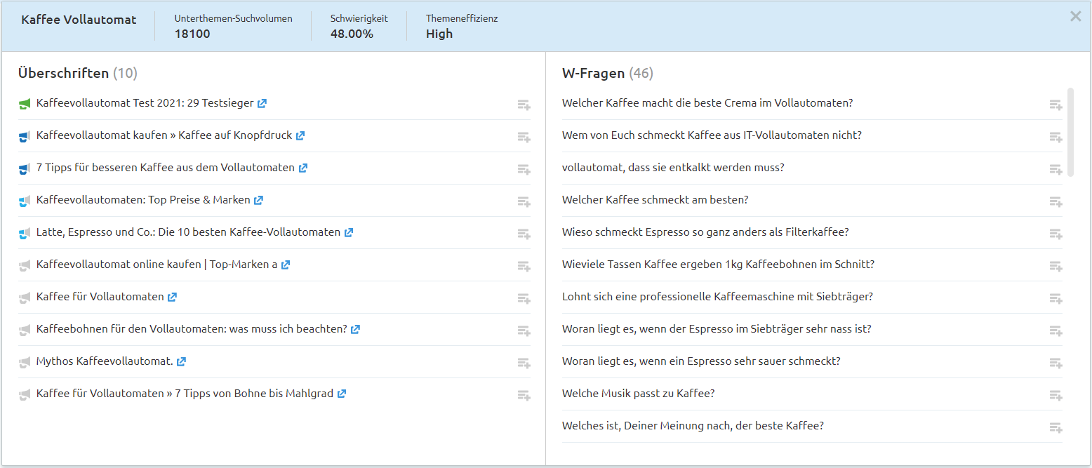 Unterthemen-Karte in Topic Research