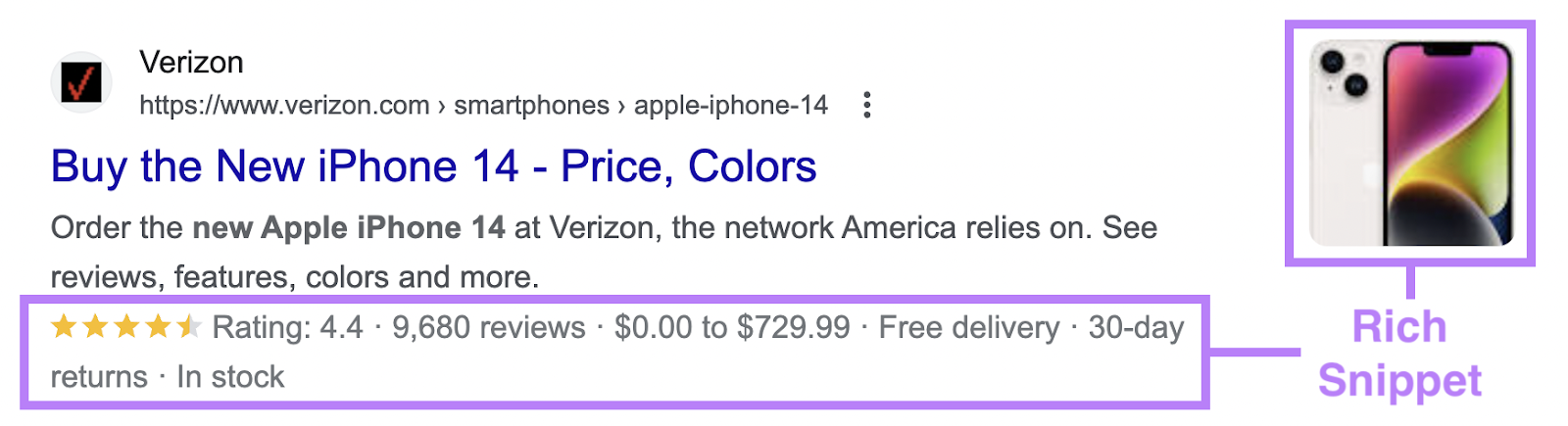 Rich snippet on SERP from Verizon's page