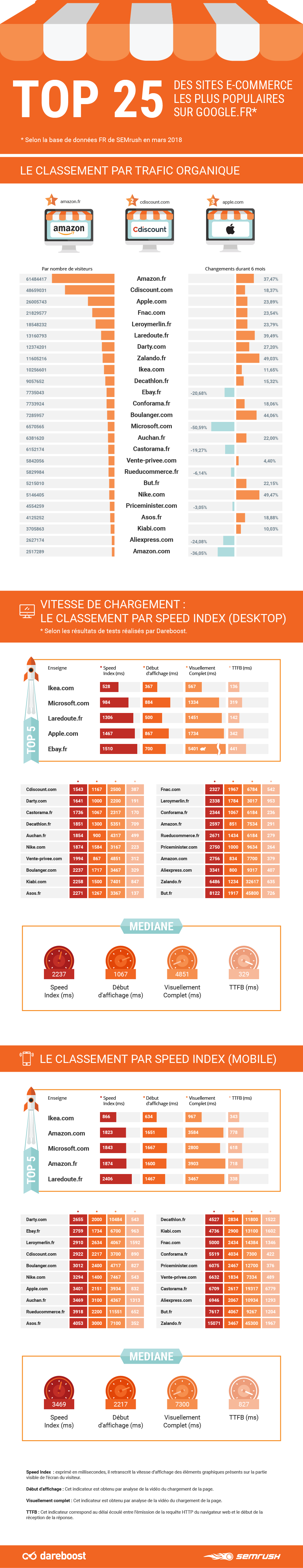 seo ecommerce speed index