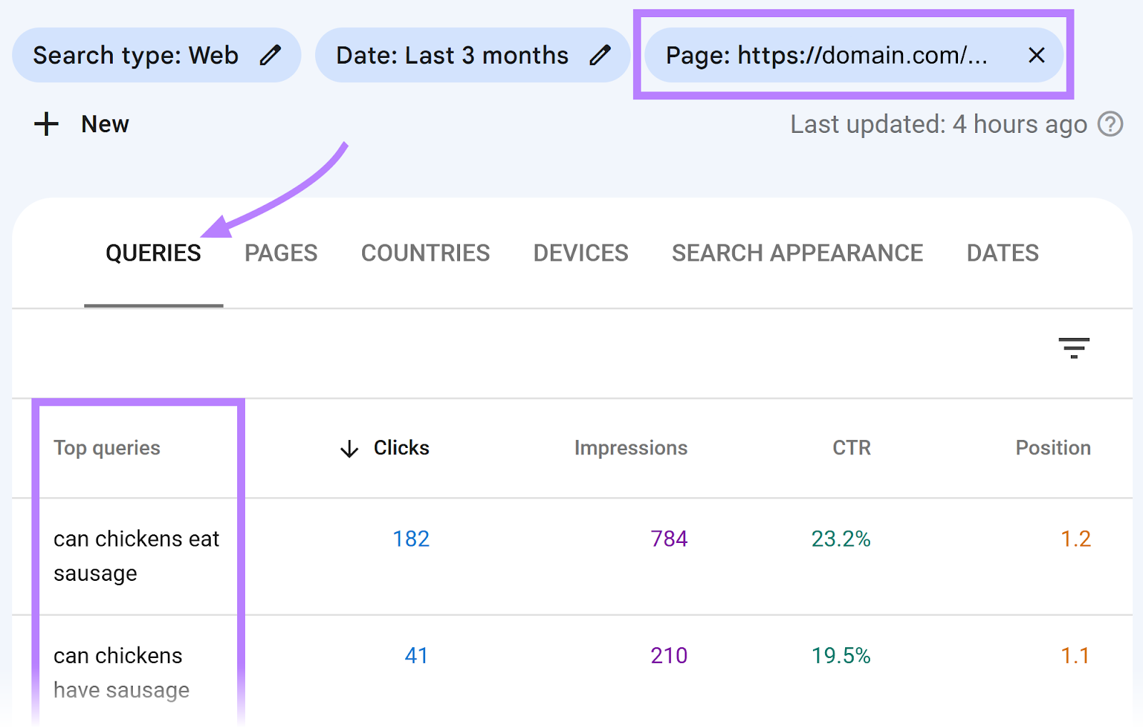 Google Search Console queries report that shows the top keyword searches for a particular URL.