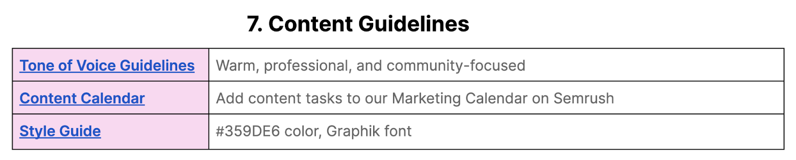 "7. Content Guidelines" step in content strategy template