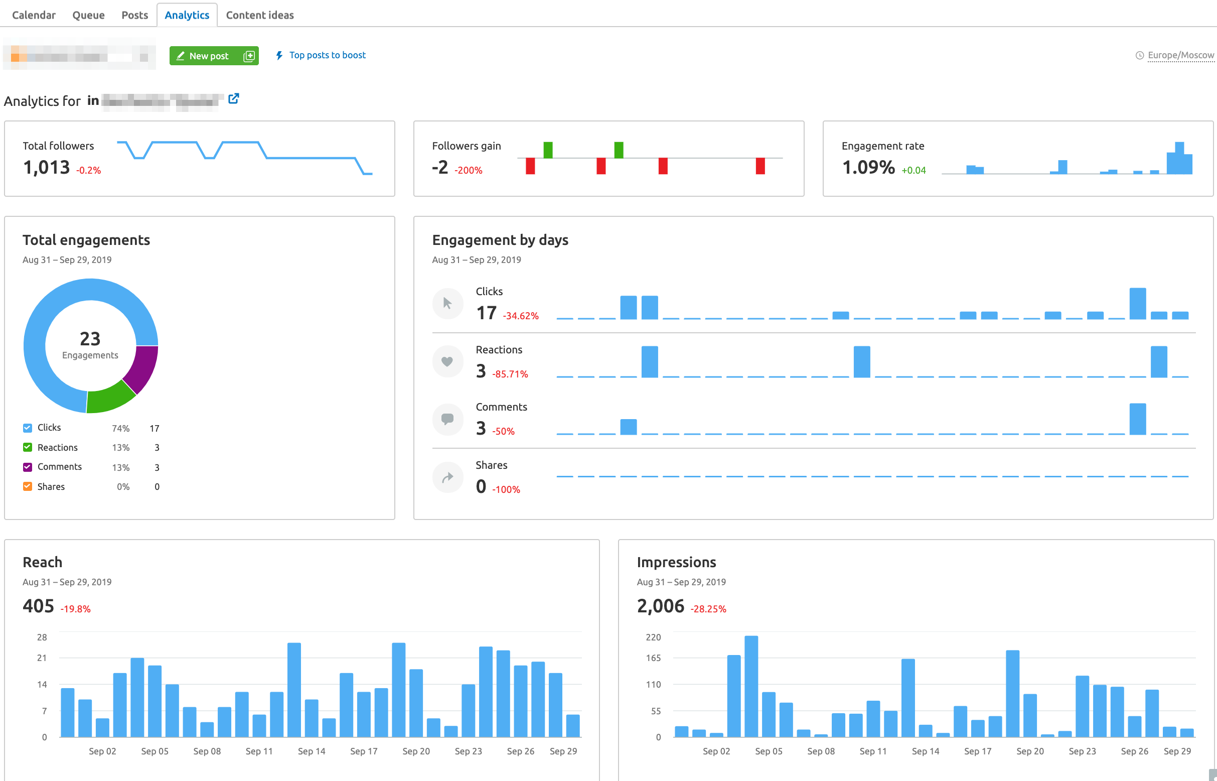 LinkedIn Analytics report in Social Media Poster de SEMrush
